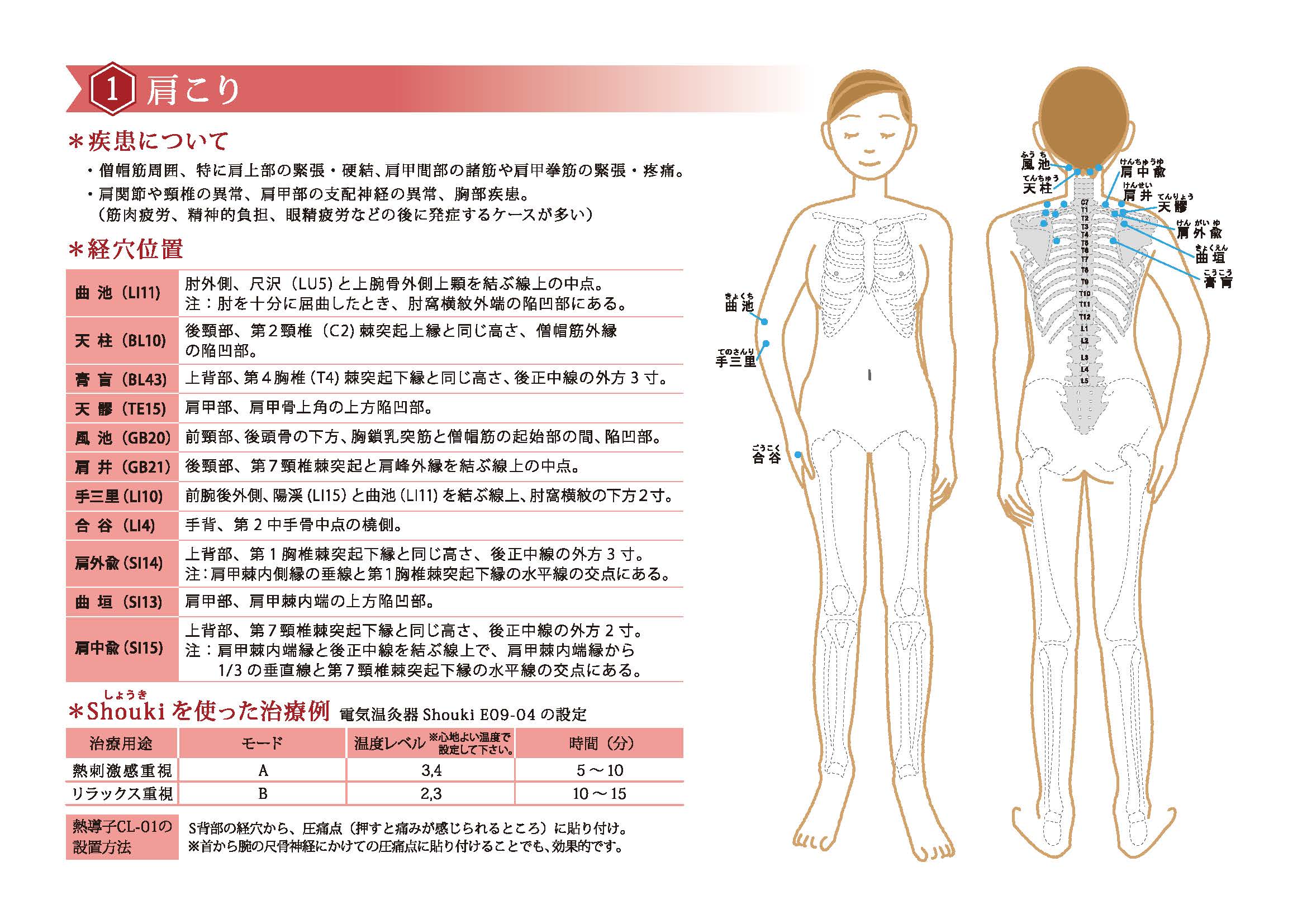 経穴参考図（肩こり・五十肩） | 全医療器