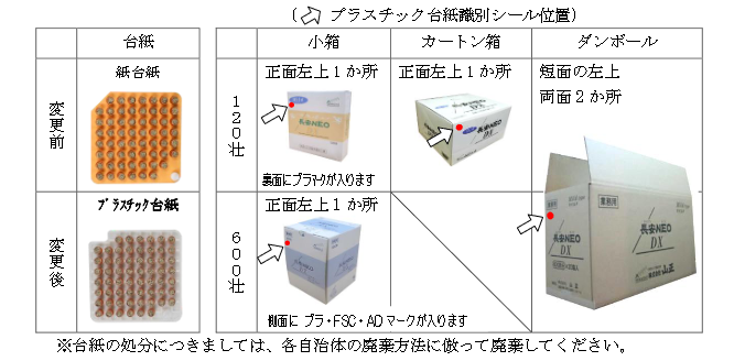 新入荷 流行 当日出荷 長安NEO チャンアンネオ DX 600荘 鍼灸 もぐさ 山正