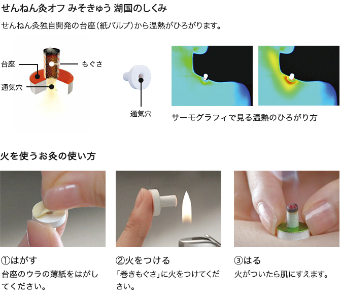 せんねん灸オフ 湖国（みそ） 1800点入 | 全医療器