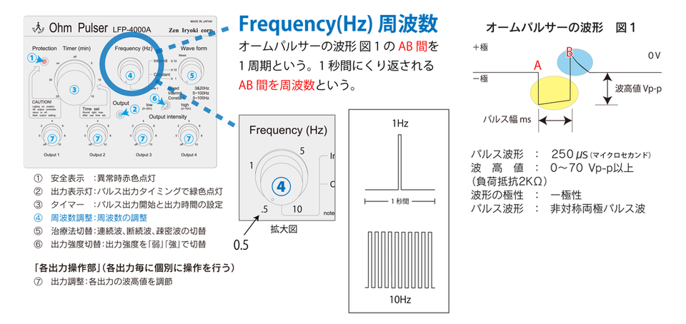 オームパルサー 鍼 通電 パルスの+centrotecnicodirecthair.com.br