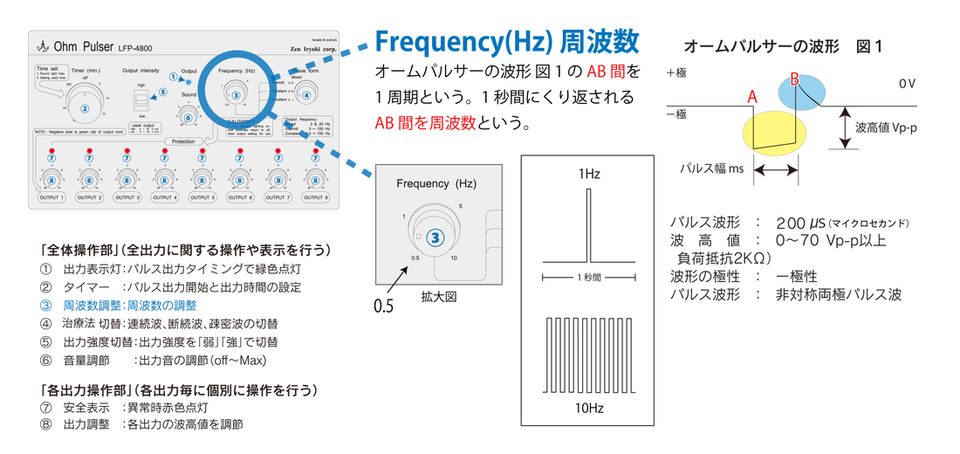 Ohm Pulser LFP-4800 使い方 | 全医療器